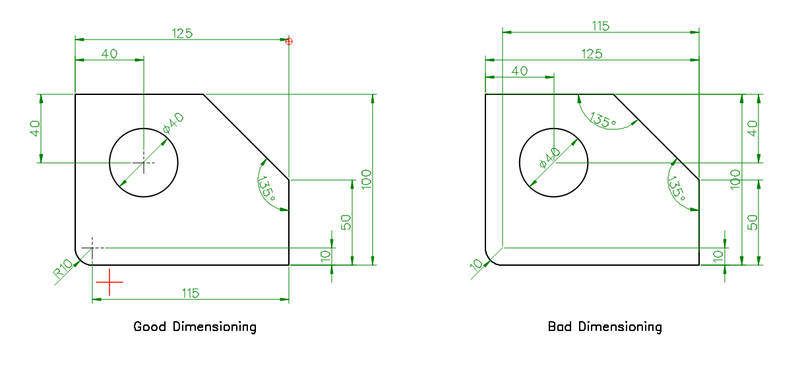 Dimensioning example